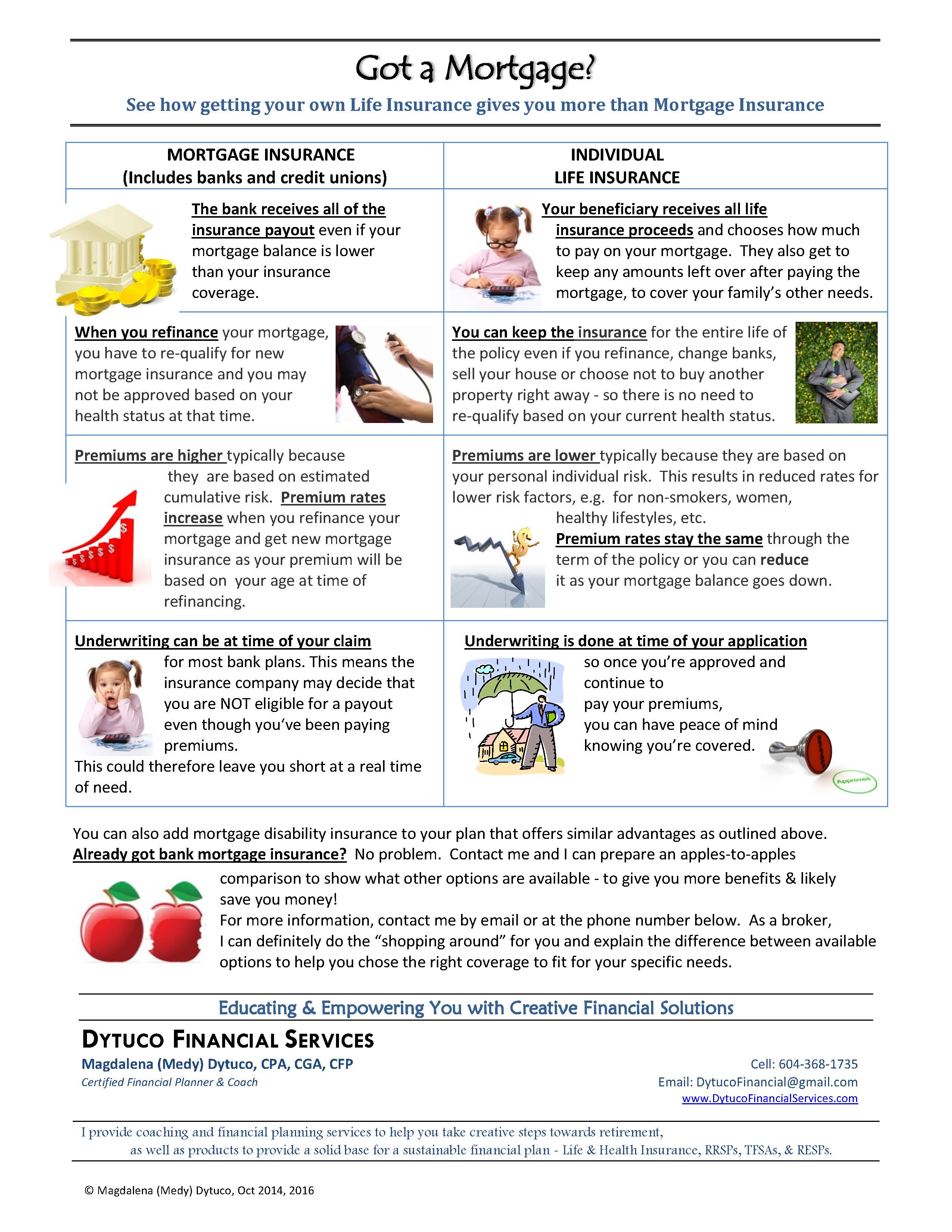 Mortgage Insurance Coverage Chart