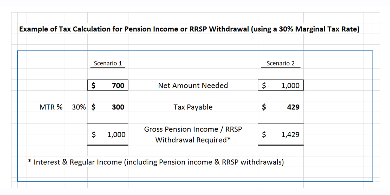 creative-retirement-planning-my-personal-example-dytuco-financial