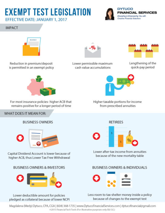 Tax-Exempt Legislation Changes – Dytuco Financial Services