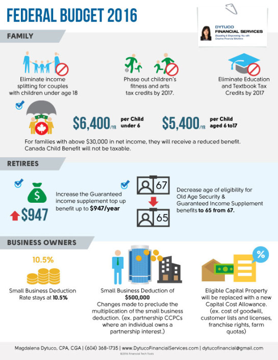 Federal Budget 2016 – Dytuco Financial Services